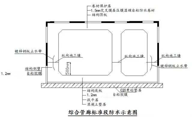 高分子自粘胶膜管廊施工工艺