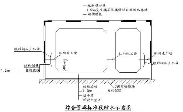 高分子自粘胶膜管廊施工工艺