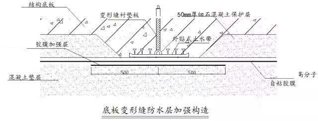 高分子自粘胶膜管廊