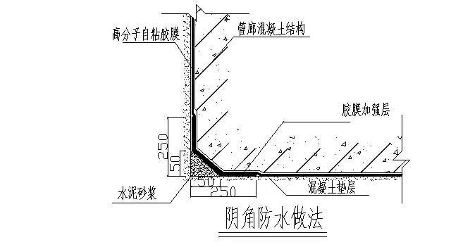 高分子自粘胶膜管廊