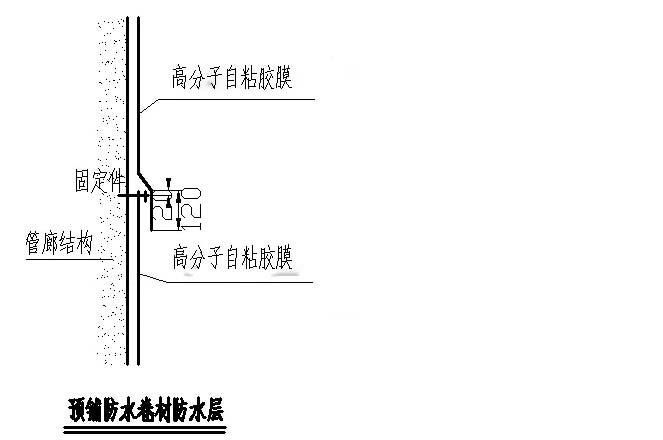 高分子自粘胶膜管廊