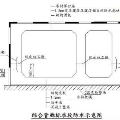 高分子自粘胶膜管廊施工工艺