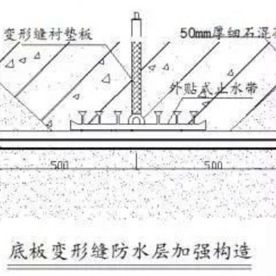 高分子自粘胶膜管廊施工工艺